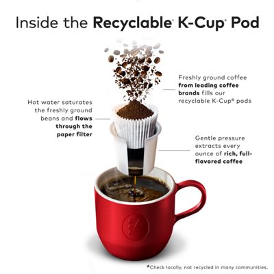 Keurig K-Cup ICED Coffee Collection - Image 11