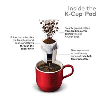 Keurig K-Cup Vermont Country Blend Decaf Coffee - Image 5