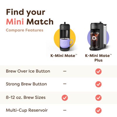 Keurig K-Cup K-Mini Mate Plus Coffee Maker - Image 14
