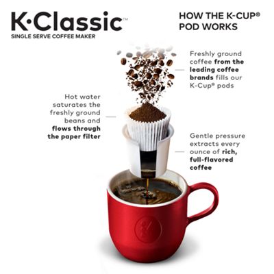 Keurig K-Cup K-Classic Coffee Maker - Image 7